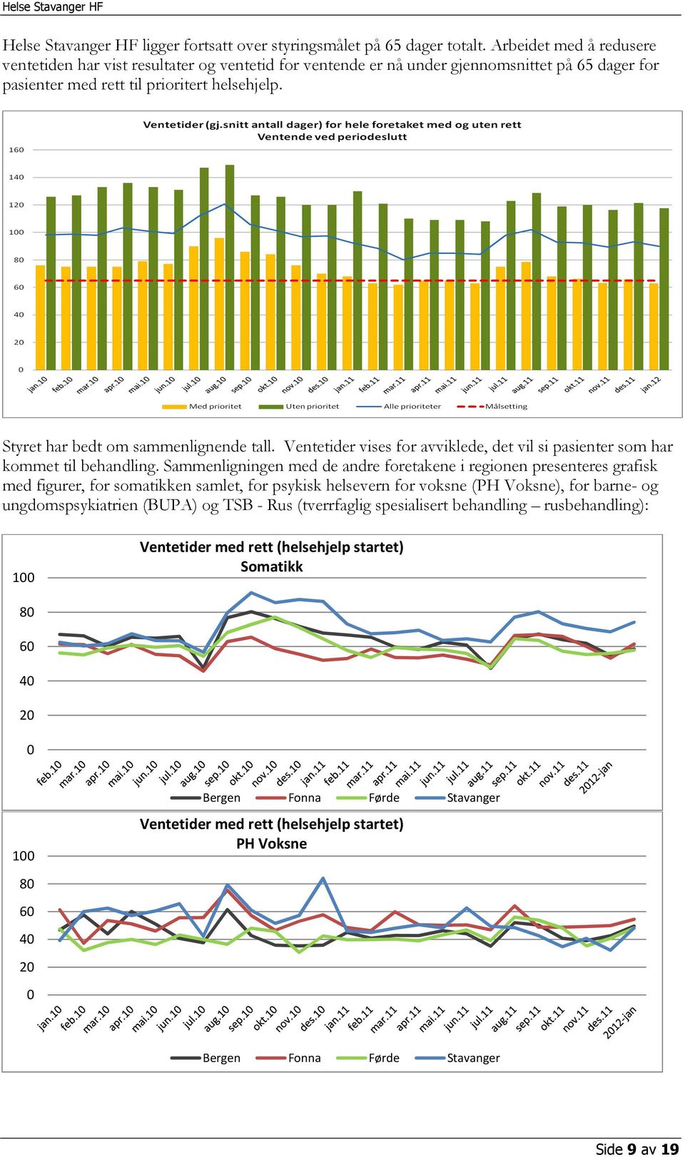 Styret har bedt om sammenlignende tall. Ventetider vises for avviklede, det vil si pasienter som har kommet til behandling.