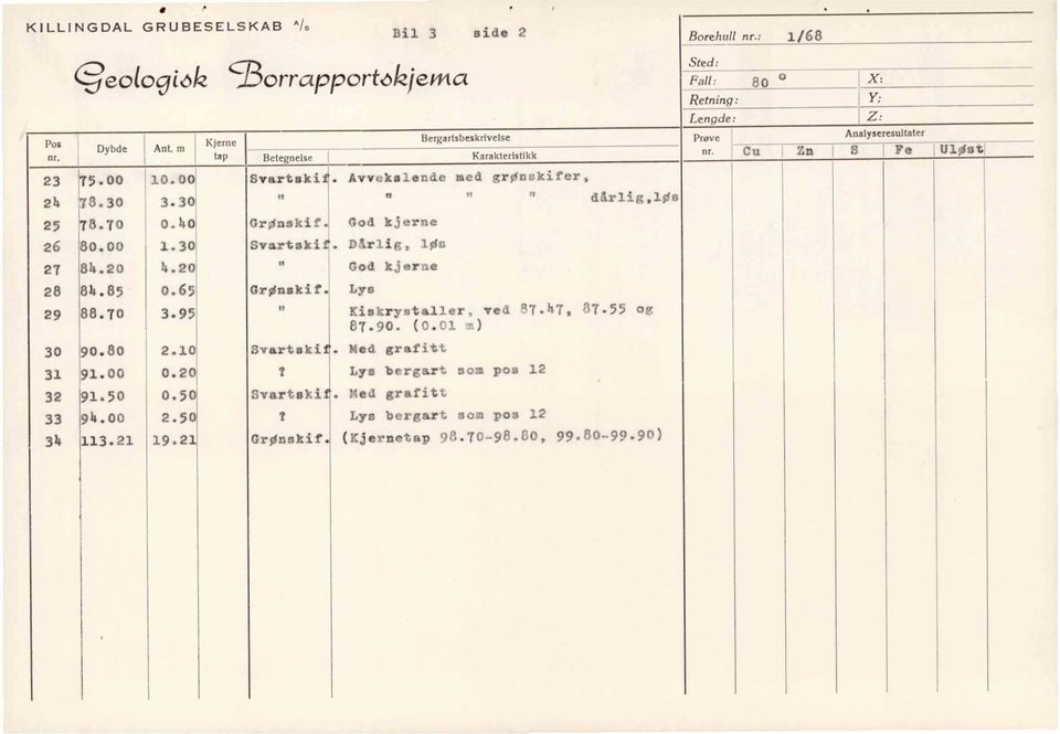 ; Svartskif. Grønskif.