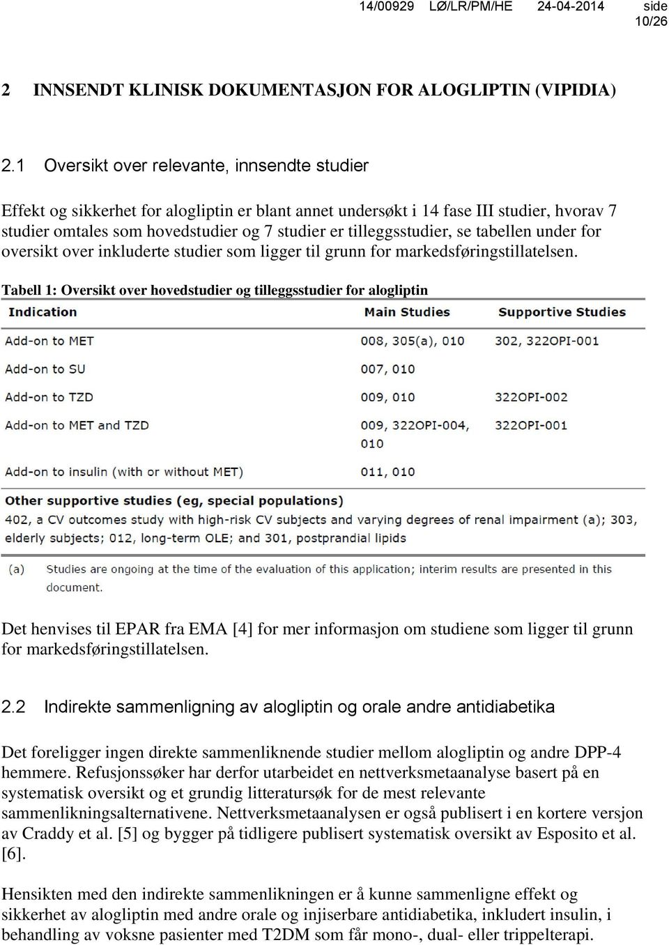 tilleggsstudier, se tabellen under for oversikt over inkluderte studier som ligger til grunn for markedsføringstillatelsen.