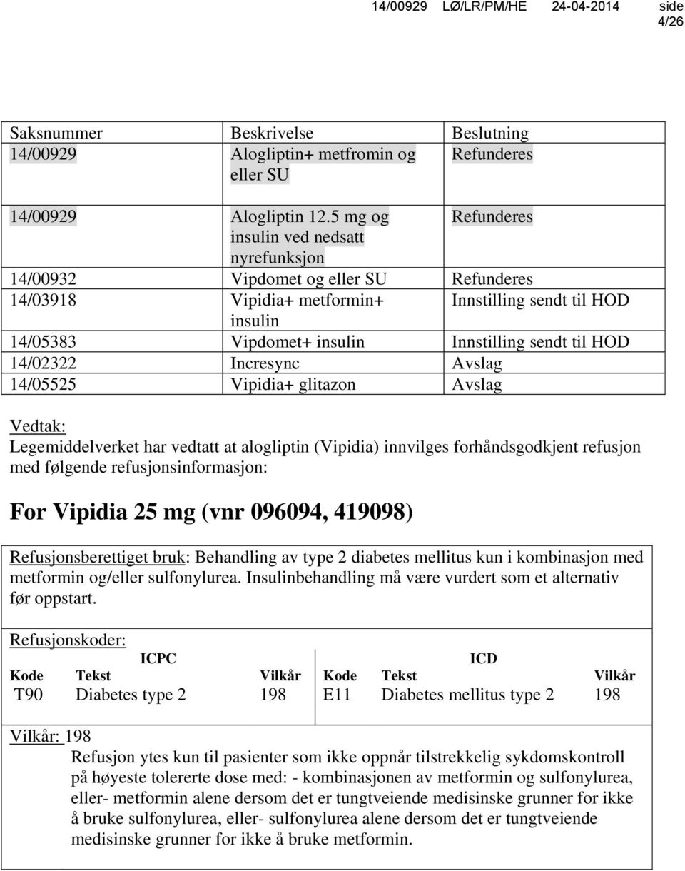 sendt til HOD 14/02322 Incresync Avslag 14/05525 Vipidia+ glitazon Avslag Vedtak: Legemiddelverket har vedtatt at alogliptin (Vipidia) innvilges forhåndsgodkjent refusjon med følgende