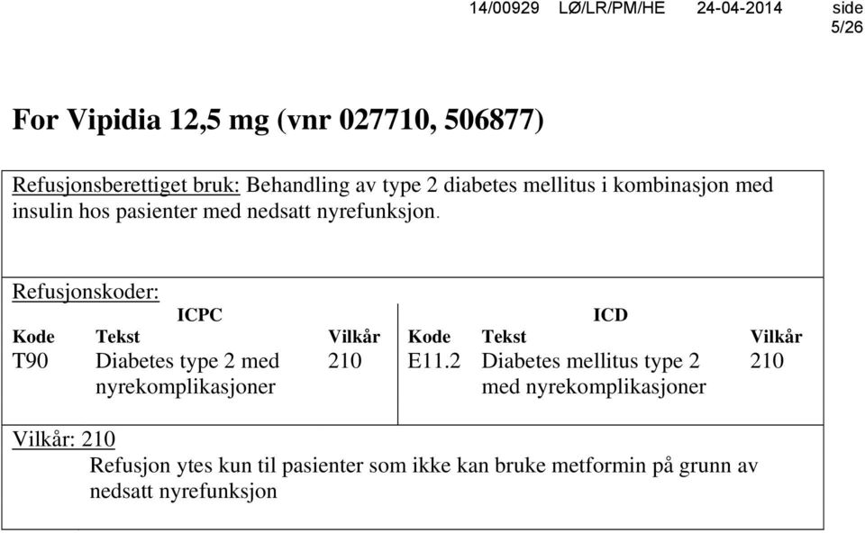 Refusjonskoder: ICPC ICD Kode Tekst Vilkår Kode Tekst Vilkår T90 Diabetes type 2 med nyrekomplikasjoner 210 E11.