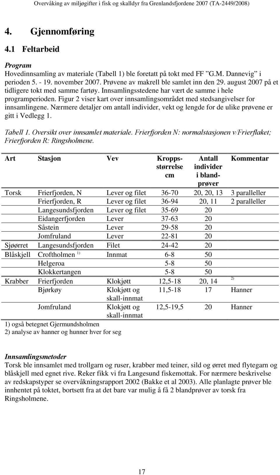 Nærmere detaljer om antall individer, vekt og lengde for de ulike prøvene er gitt i Vedlegg 1. Tabell 1. Oversikt over innsamlet materiale.