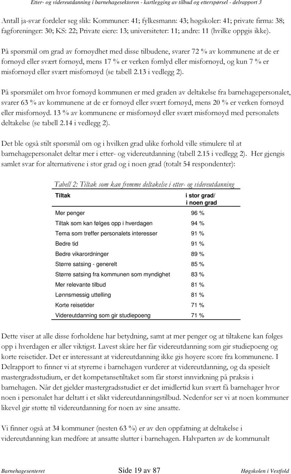 $ % Tiltak i stor grad/ i noen grad Mer penger 96 % Tiltak som kan følges opp i hverdagen 94 % Tema som treffer personalets interesser 91 % Bedre tid 91 % Bedre vikarordninger 89 % Større satsing