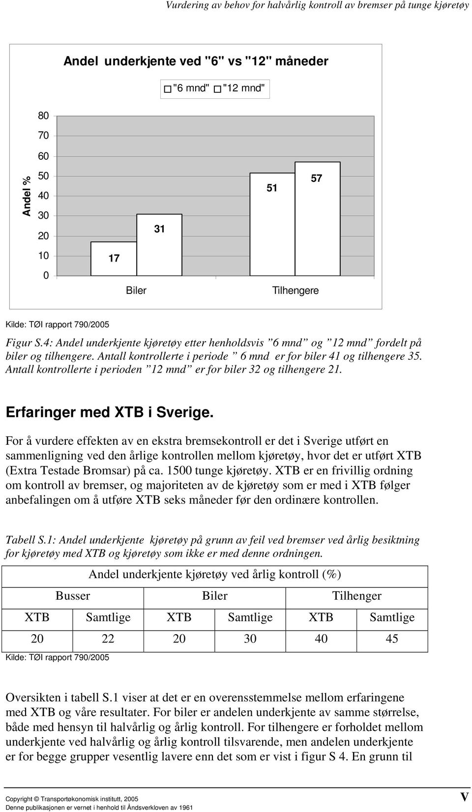 Antall kontrollerte i perioden 12 mnd er for biler 32 og tilhengere 21. Erfaringer med XTB i Sverige.