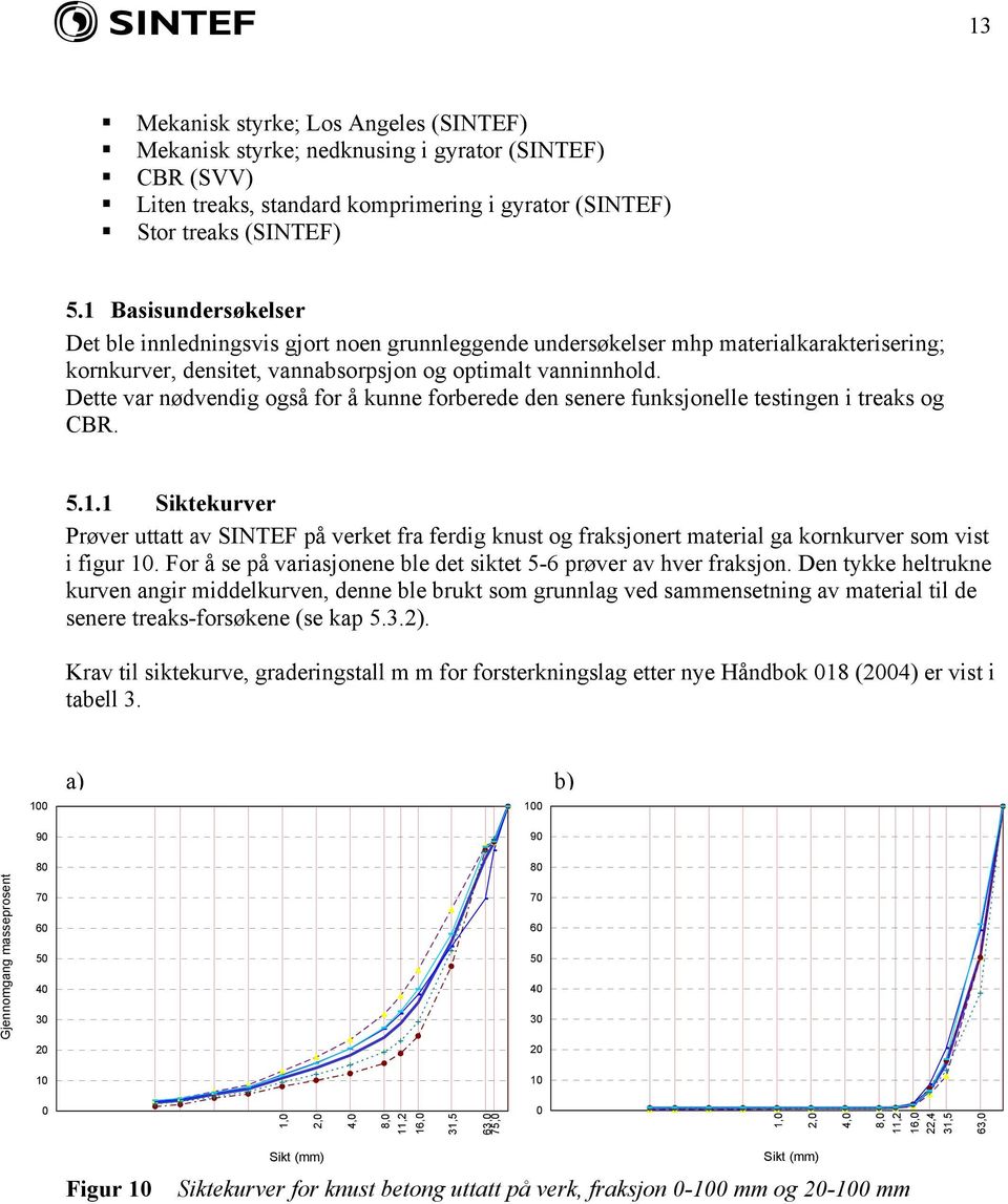 Dette var nødvendig også for å kunne forberede den senere funksjonelle testingen i treaks og CBR. 5.1.