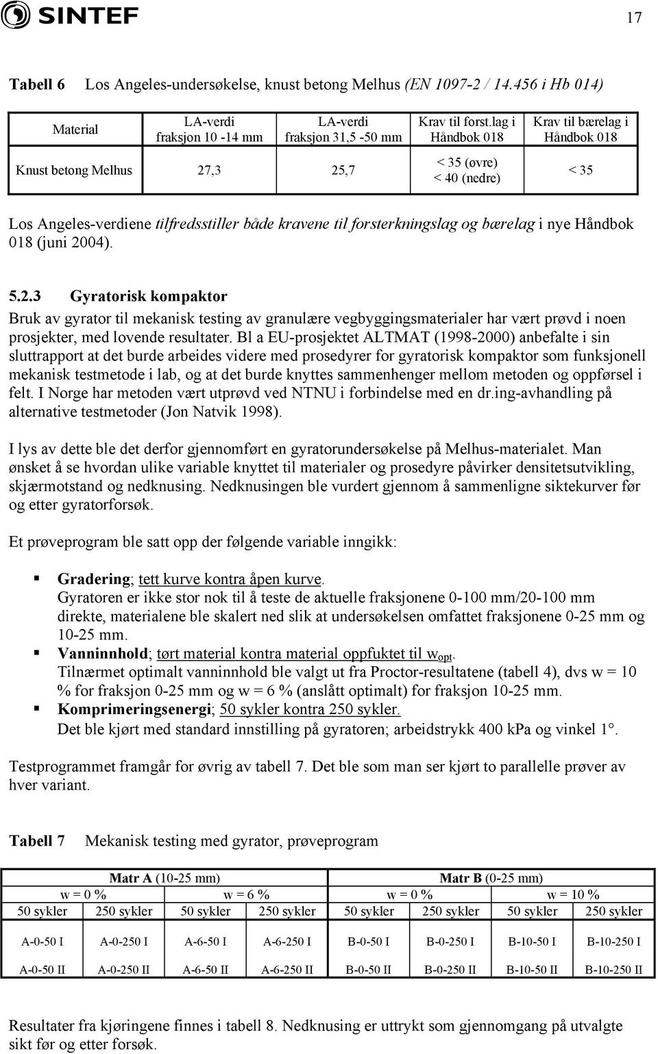 04). 5.2.3 Gyratorisk kompaktor Bruk av gyrator til mekanisk testing av granulære vegbyggingsmaterialer har vært prøvd i noen prosjekter, med lovende resultater.