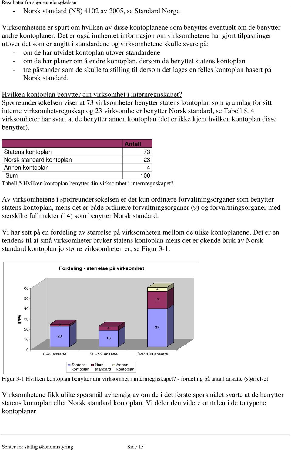 Det er også innhentet informasjon om virksomhetene har gjort tilpasninger utover det som er angitt i standardene og virksomhetene skulle svare på: - om de har utvidet kontoplan utover standardene -