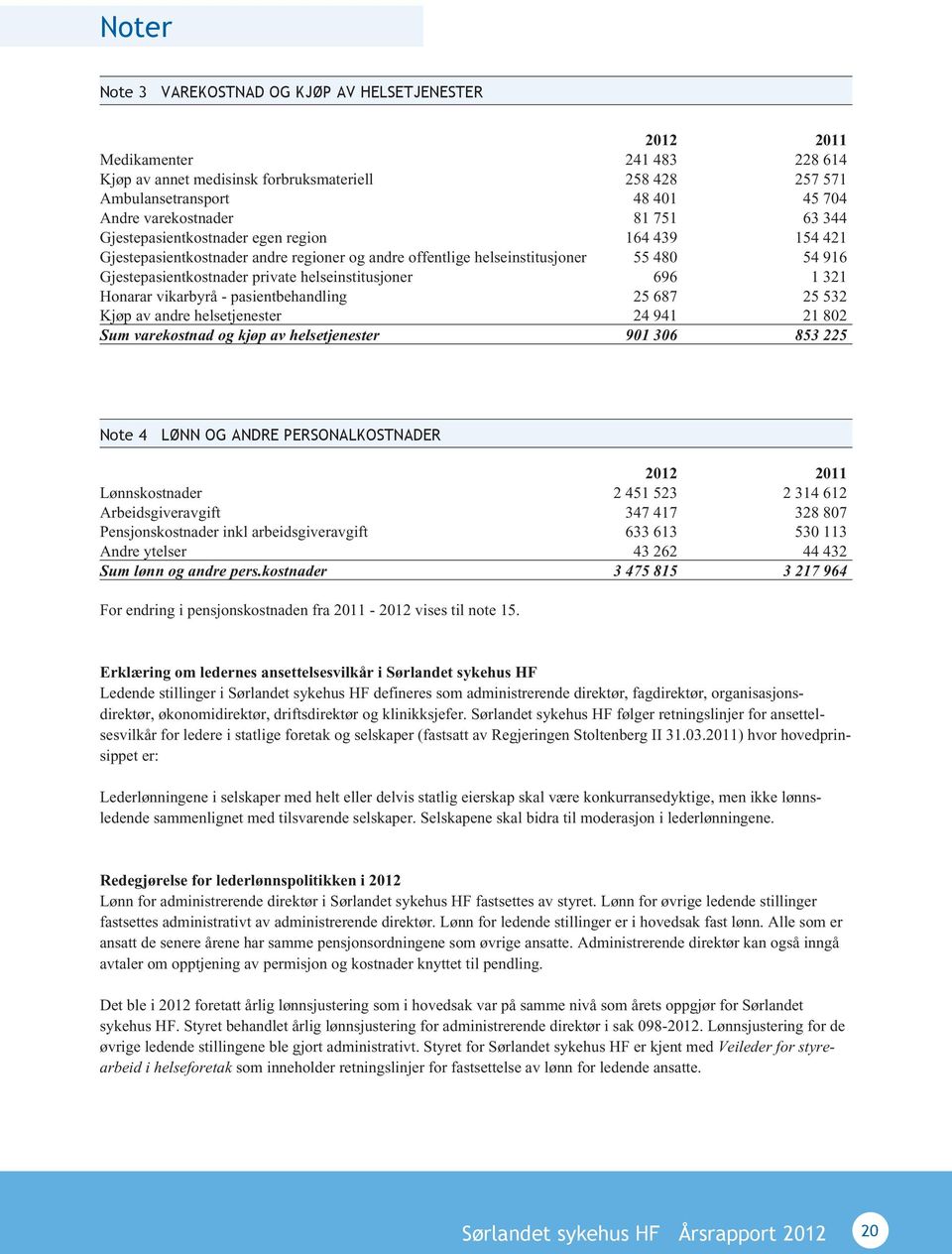 private helseinstitusjoner 696 1 321 Honarar vikarbyrå - pasientbehandling 25 687 25 532 Kjøp av andre helsetjenester 24 941 21 802 Sum varekostnad og kjøp av helsetjenester 901 306 853 225 Note 4