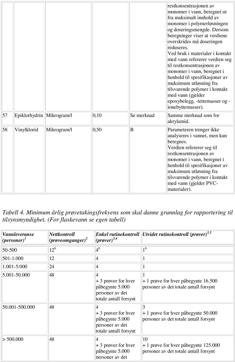 kontakt med vann (gjelder epoxybelegg, -tettemasser og - ionebyttemasser). 57 Epiklorhydrin Mikrogram/l 0,10 Se merknad Samme merknad som for akrylamid.