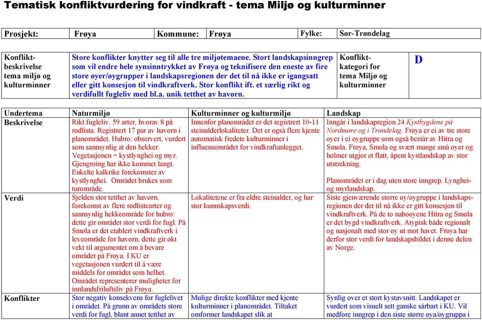 vindkraftverk. Stor konflikt ift. et særlig rikt og verdifullt fugleliv med bl.a. unik tetthet av havørn.