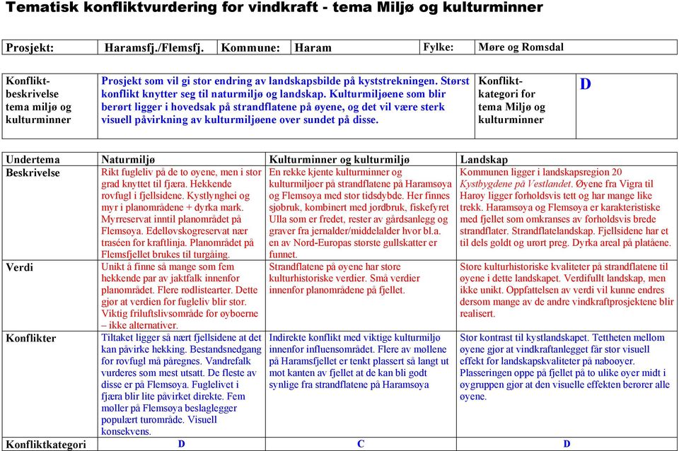 Kulturmiljøene som blir berørt ligger i hovedsak på strandflatene på øyene, og det vil være sterk visuell påvirkning av kulturmiljøene over sundet på disse.