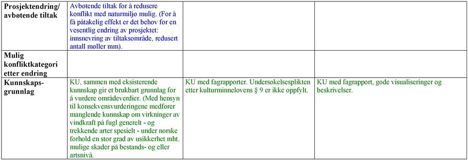 KU, sammen med eksisterende kunnskap gir et brukbart grunnlag for å vurdere områdeverdier.