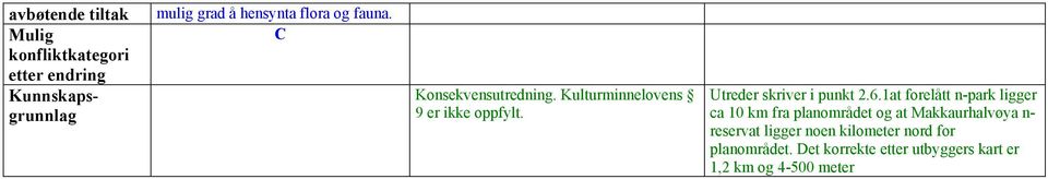 Utreder skriver i punkt 2.6.
