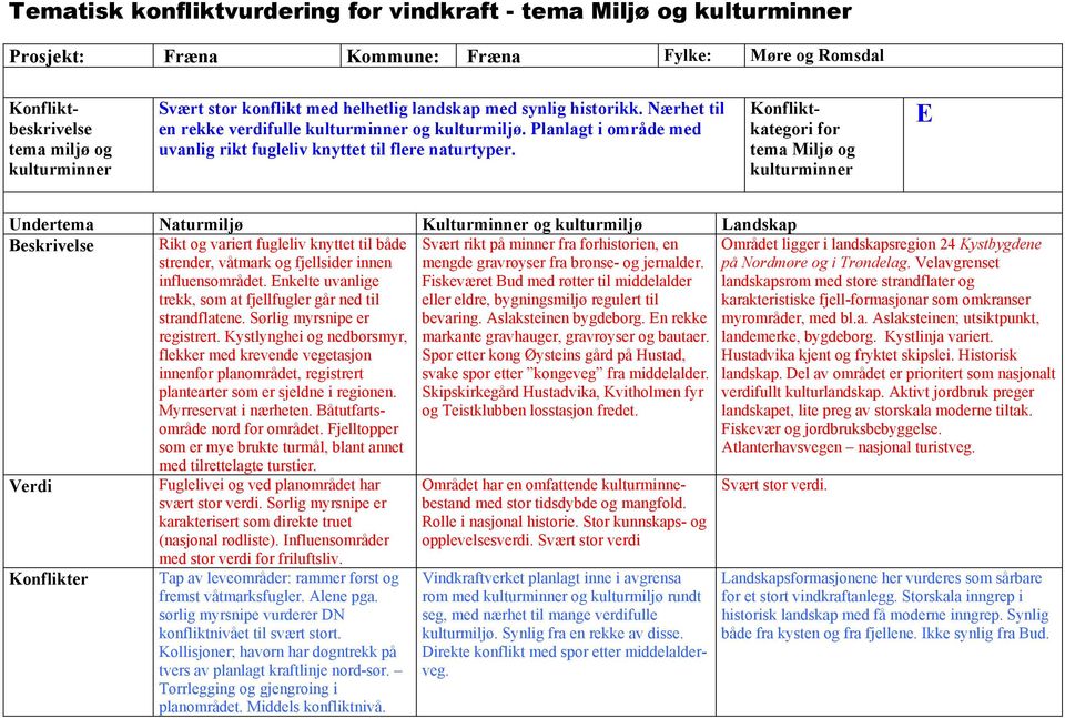 Konfliktkategori for tema Miljø og E Undertema Naturmiljø Kulturminner og kulturmiljø Landskap Beskrivelse Rikt og variert fugleliv knyttet til både strender, våtmark og fjellsider innen