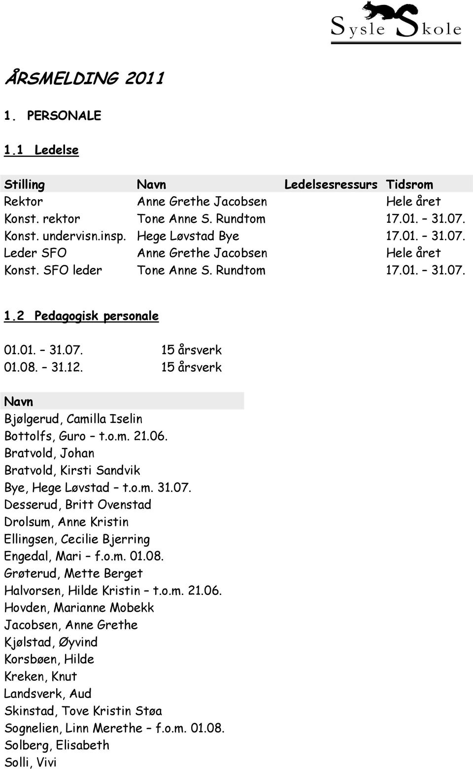 15 årsverk Navn Bjølgerud, Camilla Iselin Bottolfs, Guro t.o.m. 21.06. Bratvold, Johan Bratvold, Kirsti Sandvik Bye, Hege Løvstad t.o.m. 31.07.