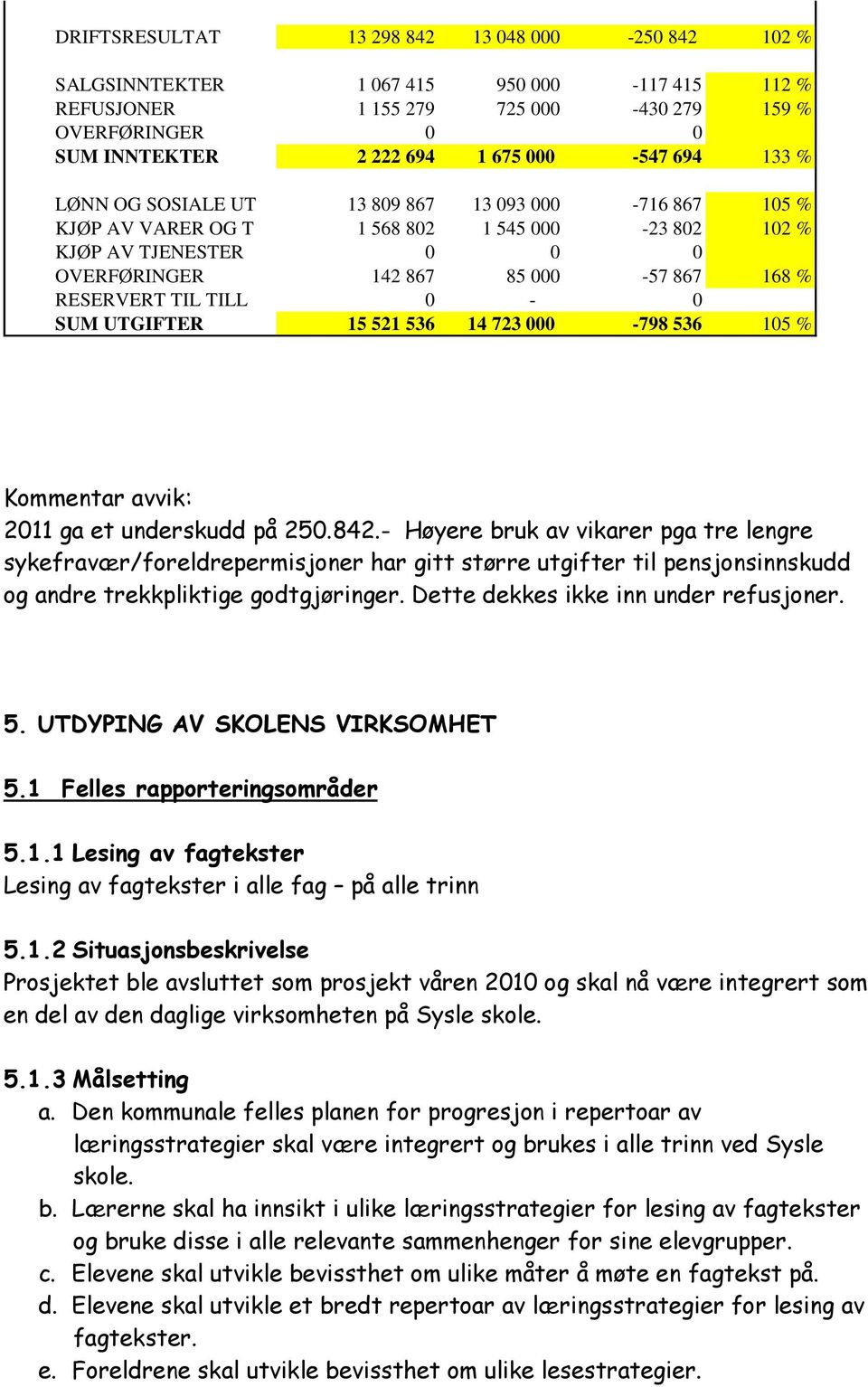 0-0 SUM UTGIFTER 15 521 536 14 723 000-798 536 105 % Kommentar avvik: 2011 ga et underskudd på 250.842.