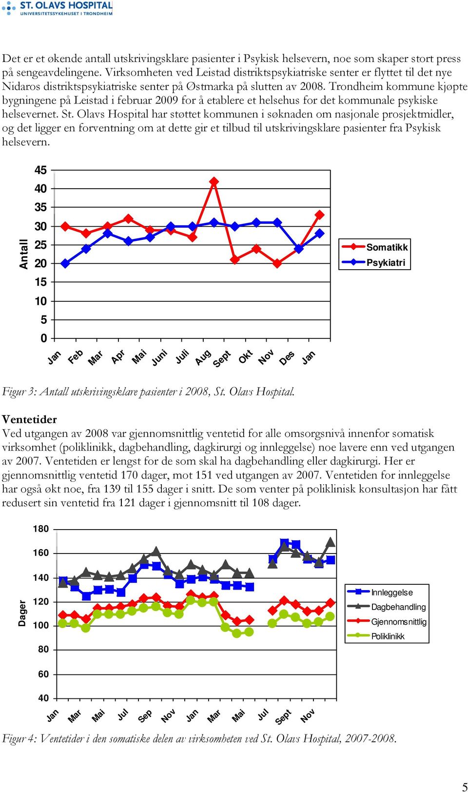 Trondheim kommune kjøpte bygningene på Leistad i februar 2009 for å etablere et helsehus for det kommunale psykiske helsevernet. St.