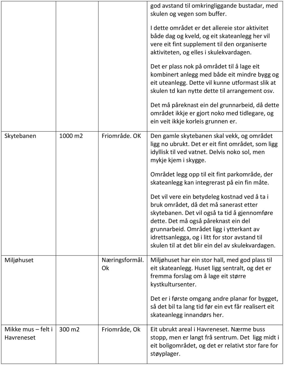 Det er plass nok på området til å lage eit kombinert anlegg med både eit mindre bygg og eit uteanlegg. Dette vil kunne utformast slik at skulen td kan nytte dette til arrangement osv.