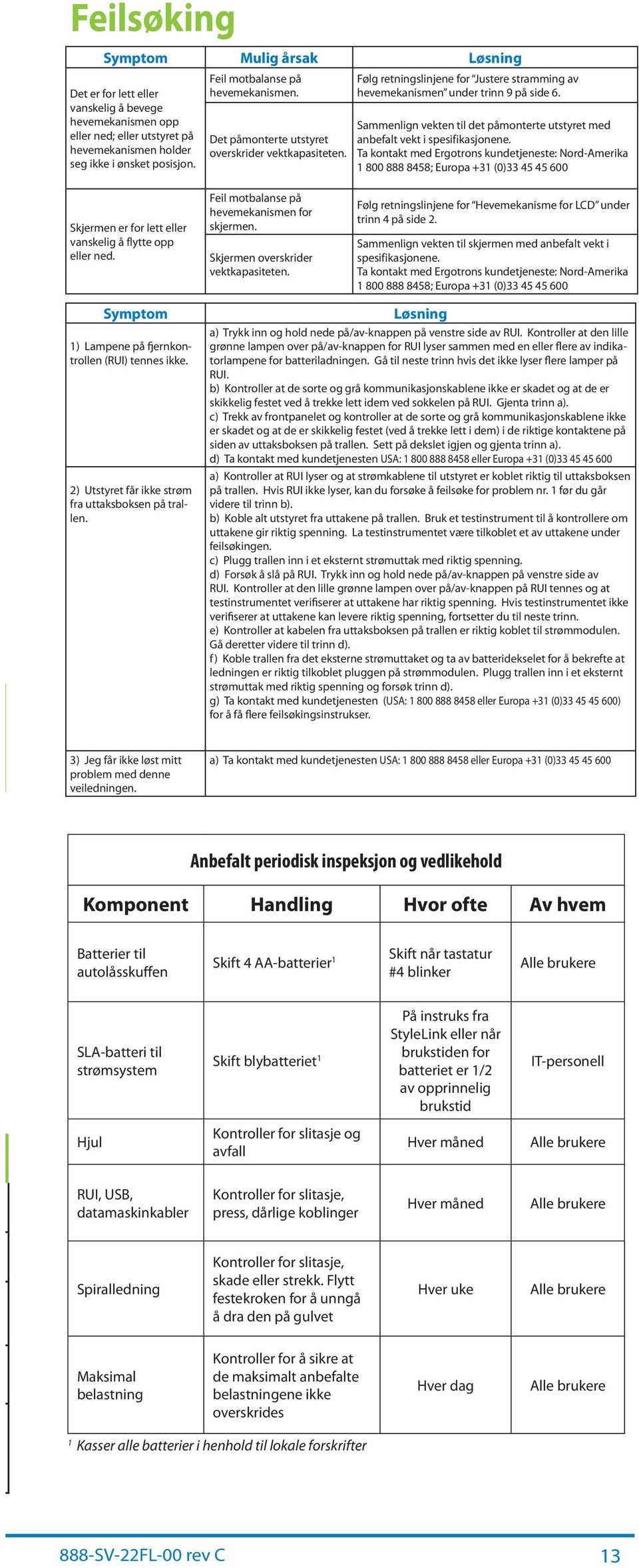 Smmenlign vekten til et påmonterte utstyret me neflt vekt i spesifiksjonene.