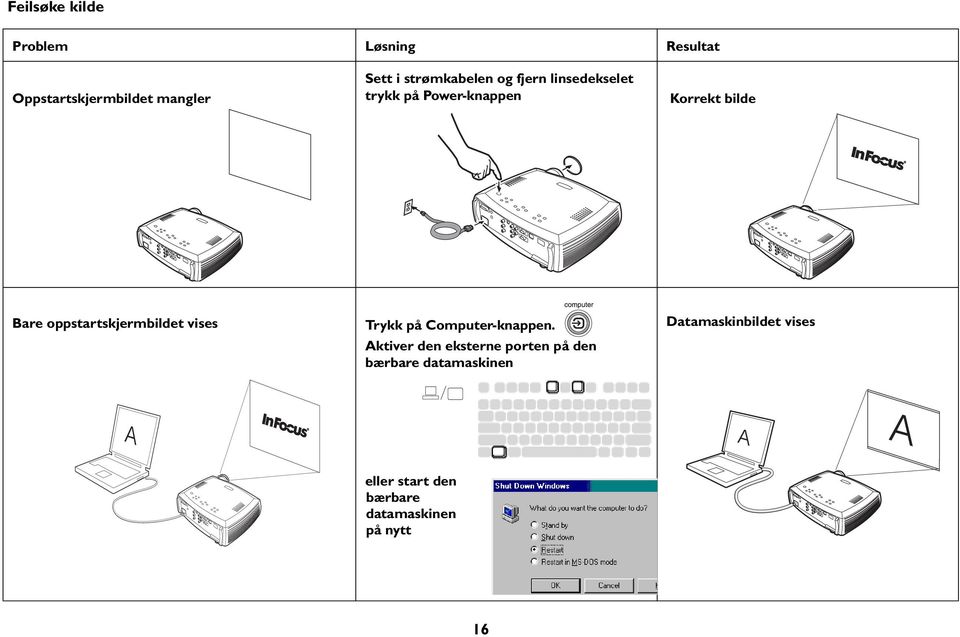 oppstartskjermbildet vises Trykk på Computer-knappen.