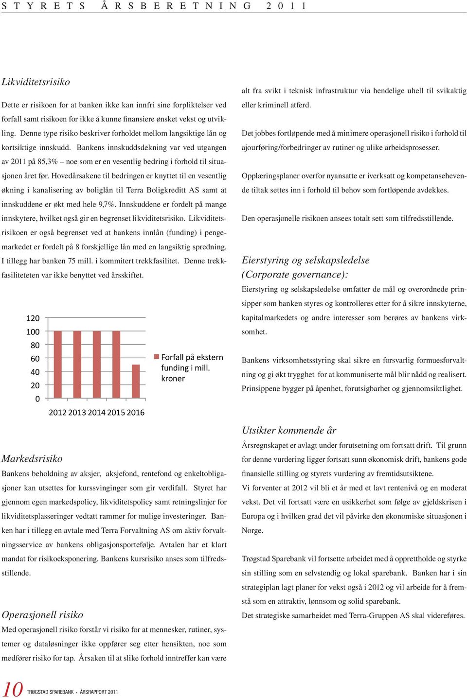 Bankens innskuddsdekning var ved utgangen av 2011 på 85,3% noe som er en vesentlig bedring i forhold til situasjonen året før.