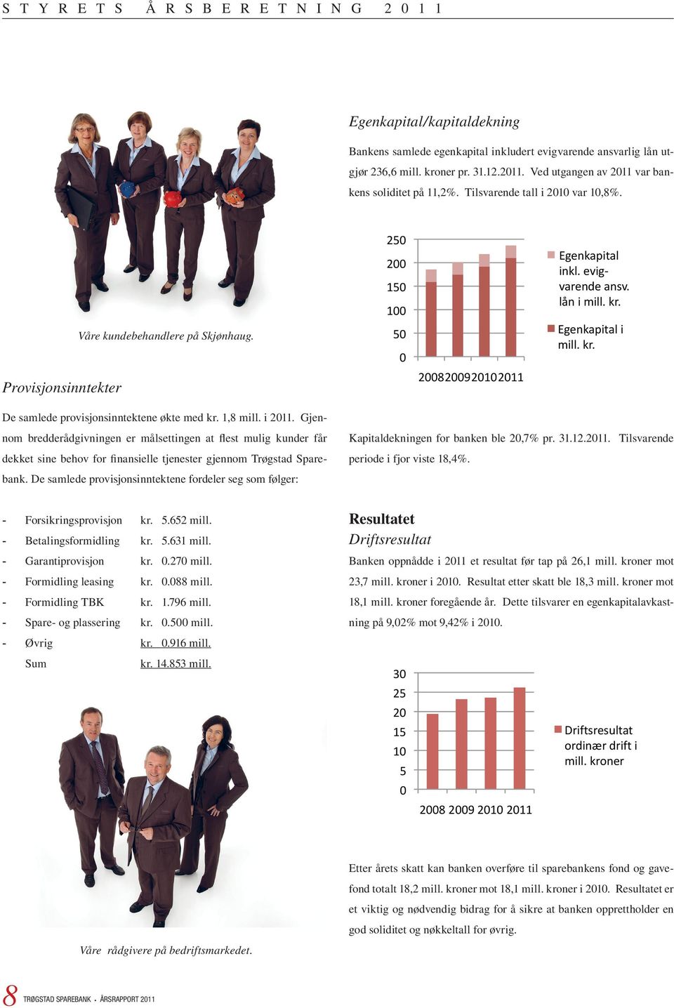 De samlede provisjonsinntektene fordeler seg som følger: - Forsikringsprovisjon kr. 5.652 mill. - Betalingsformidling kr. 5.631 mill. - Garantiprovisjon kr. 0.270 mill. - Formidling leasing kr. 0.088 mill.