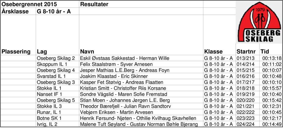 Berg - Andreas Foyn G 8-10 år - A 015/215 00:10:07 Svarstad IL 1 Joakim Klaastad - Eric Skinner G 8-10 år - A 016/216 00:10:48 Oseberg Skilag 3 Kasper Fet Støtvig - Andreas Flaatten G 8-10 år - A