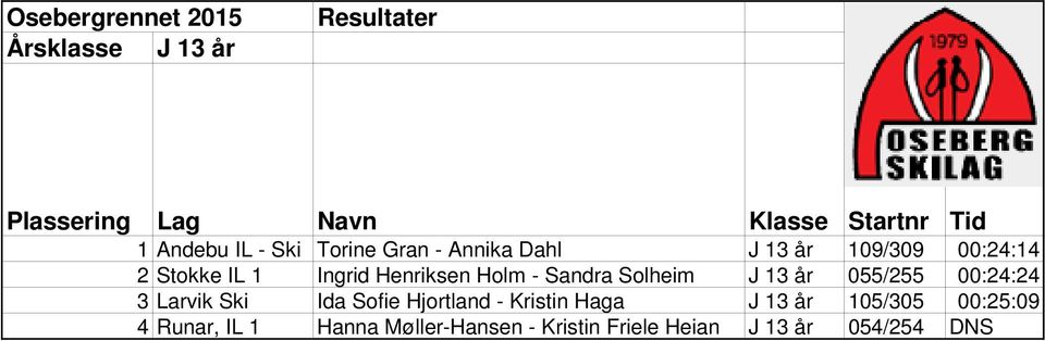 00:24:24 3 Larvik Ski Ida Sofie Hjortland - Kristin Haga J 13 år 105/305