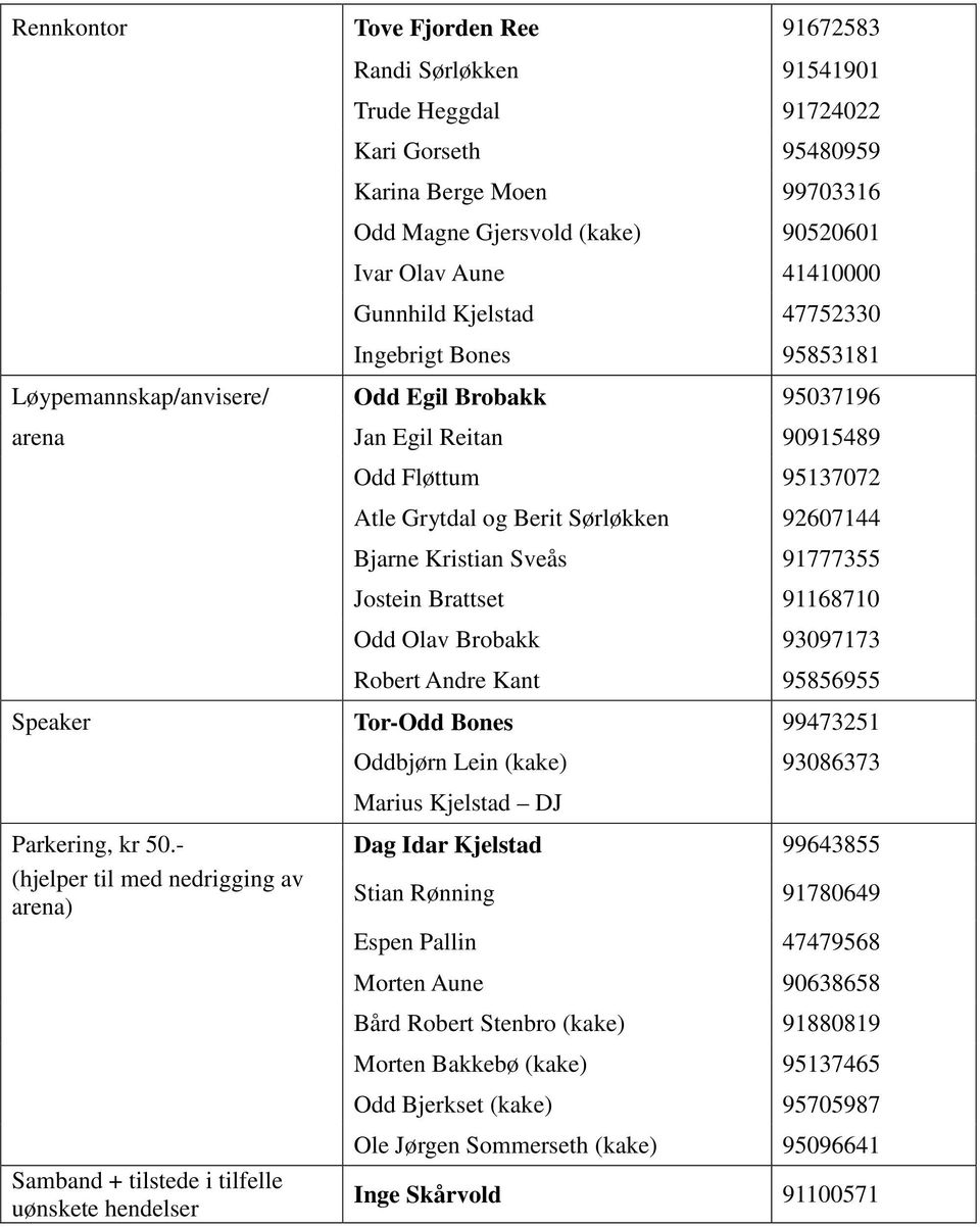 Bjarne Kristian Sveås 91777355 Jostein Brattset 91168710 Odd Olav Brobakk 93097173 Robert Andre Kant 95856955 Speaker Tor-Odd Bones 99473251 Oddbjørn Lein (kake) 93086373 Marius Kjelstad DJ