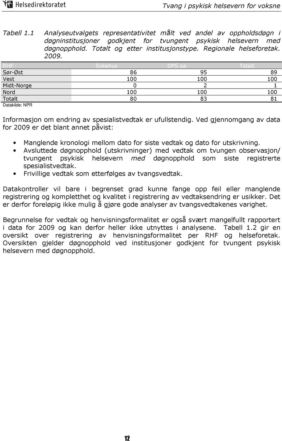 RHF Sykehus DPS oa Totalt Sør Øst 86 95 89 Vest 100 100 100 Midt Norge 0 2 1 Nord 100 100 100 Totalt 80 83 81 Datakilde: NPR Informasjon om endring av spesialistvedtak er ufullstendig.