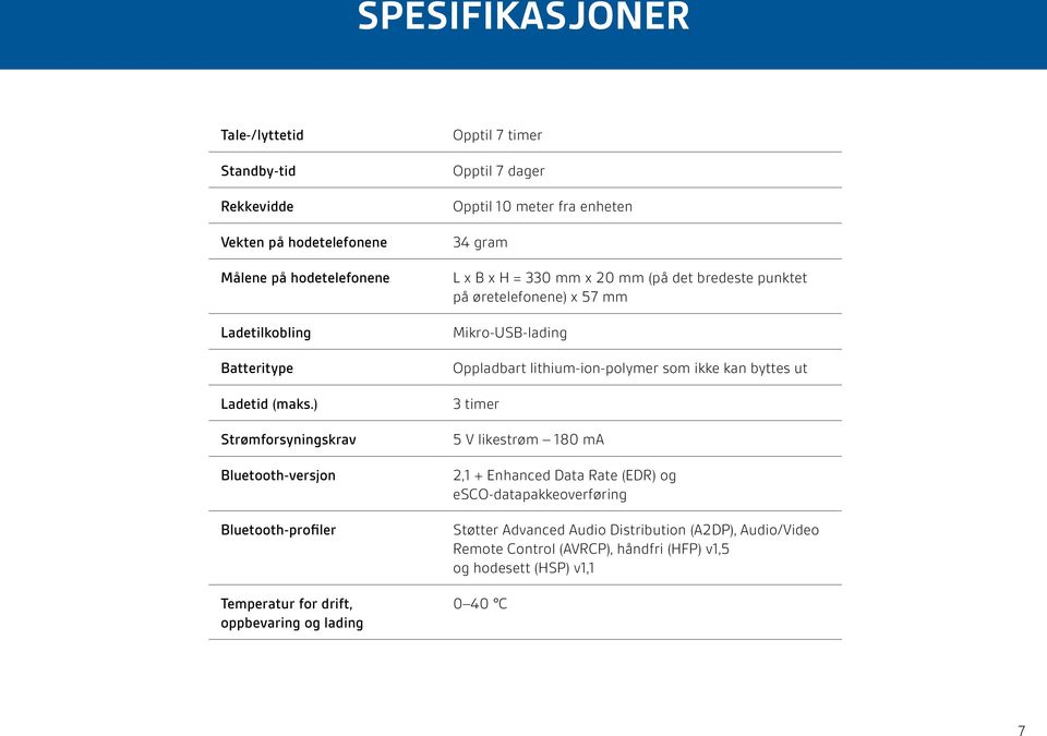 x B x H = 330 mm x 20 mm (på det bredeste punktet på øretelefonene) x 57 mm Mikro-USB-lading Oppladbart lithium-ion-polymer som ikke kan byttes ut 3 timer 5 V likestrøm