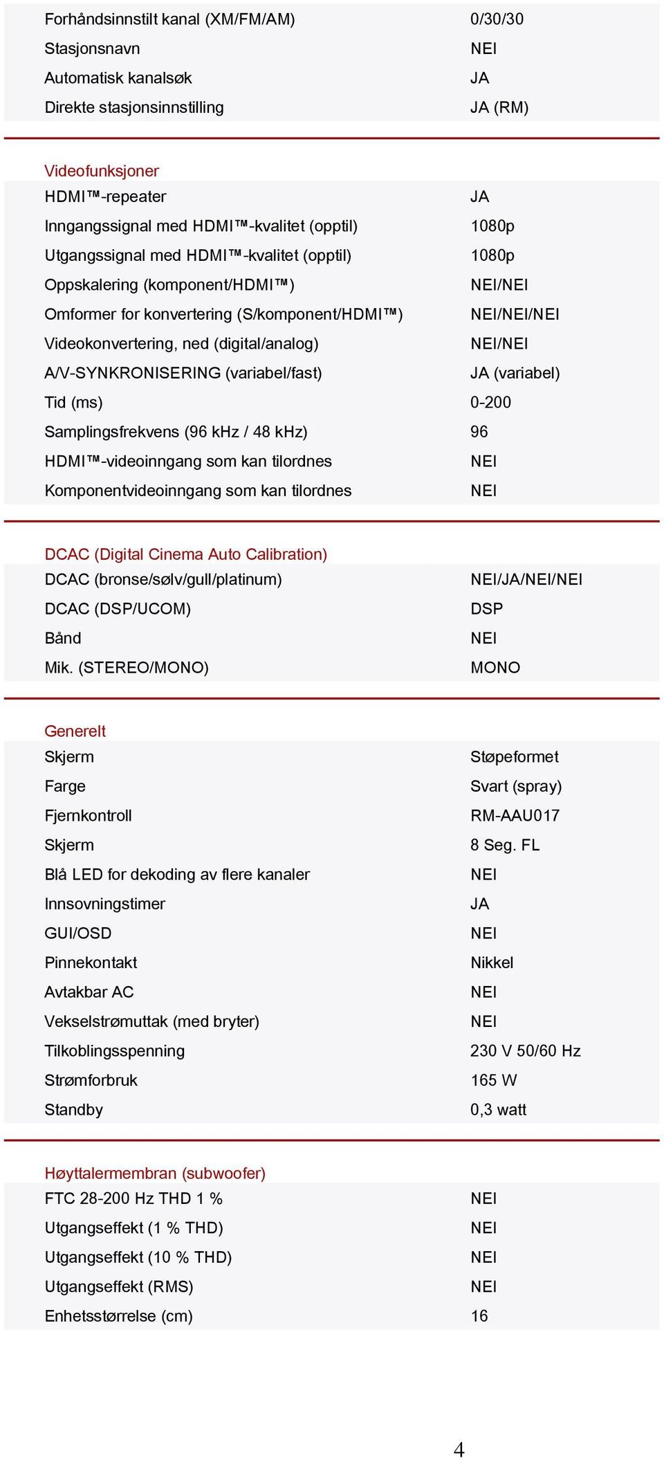 (variabel/fast) (variabel) Tid (ms) 0-200 Samplingsfrekvens (96 khz / 48 khz) 96 HDMI -videoinngang som kan tilordnes Komponentvideoinngang som kan tilordnes DCAC (Digital Cinema Auto Calibration)