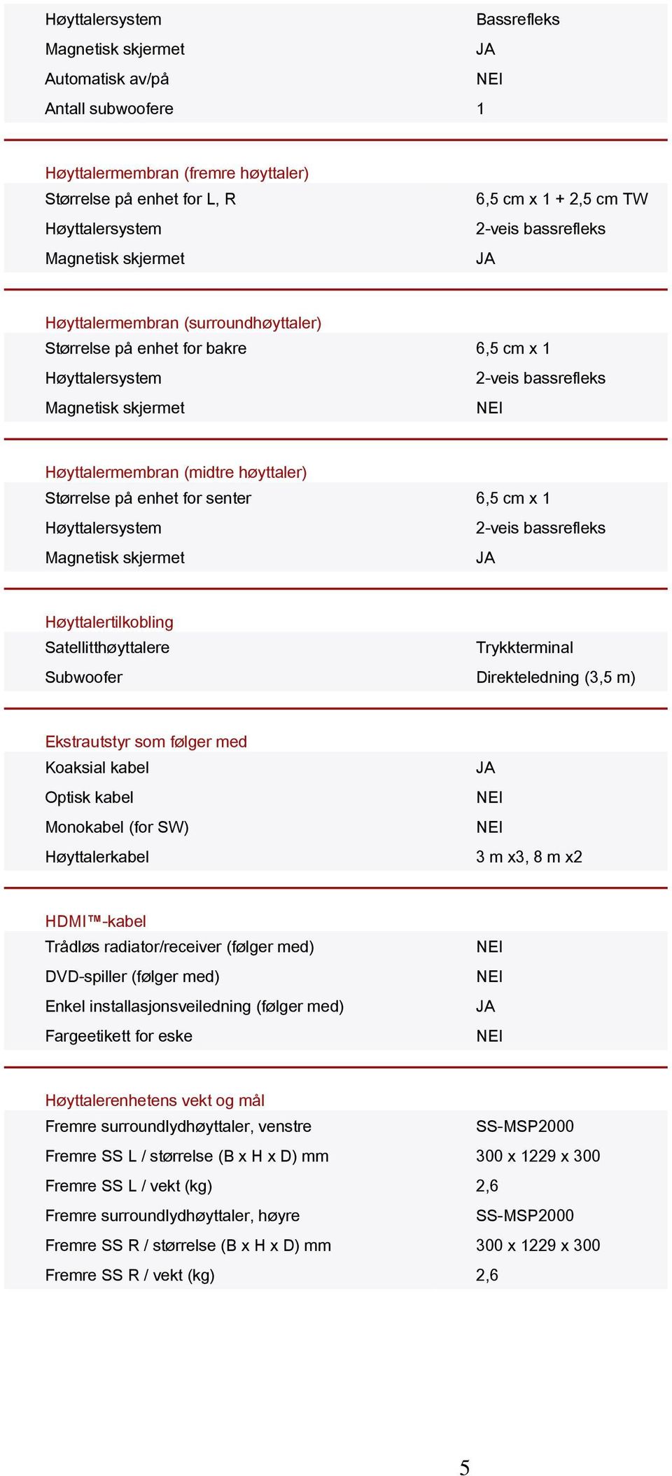 Størrelse på enhet for senter 6,5 cm x 1 Høyttalersystem 2-veis bassrefleks Magnetisk skjermet Høyttalertilkobling Satellitthøyttalere Trykkterminal Subwoofer Direkteledning (3,5 m) Ekstrautstyr som
