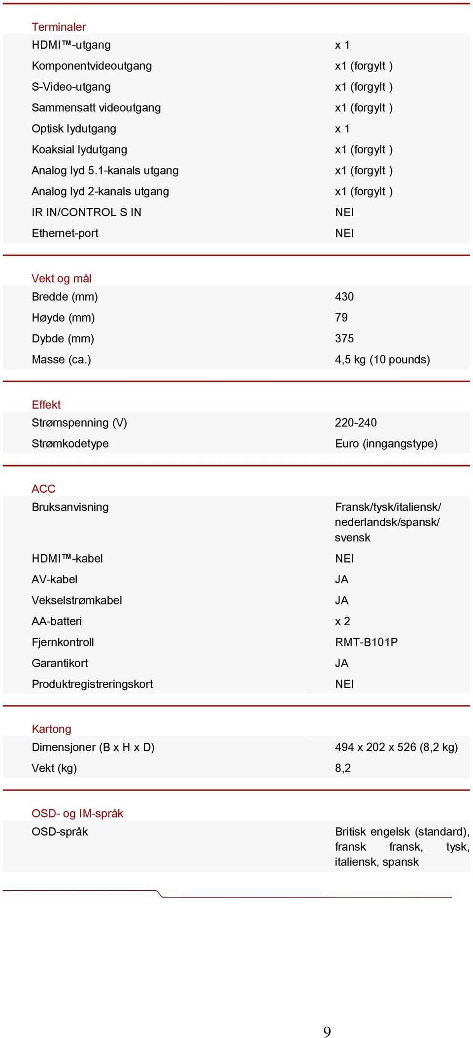 ) 4,5 kg (10 pounds) Effekt Strømspenning (V) 220-240 Strømkodetype Euro (inngangstype) ACC Bruksanvisning HDMI -kabel AV-kabel Vekselstrømkabel AA-batteri x 2 Fjernkontroll