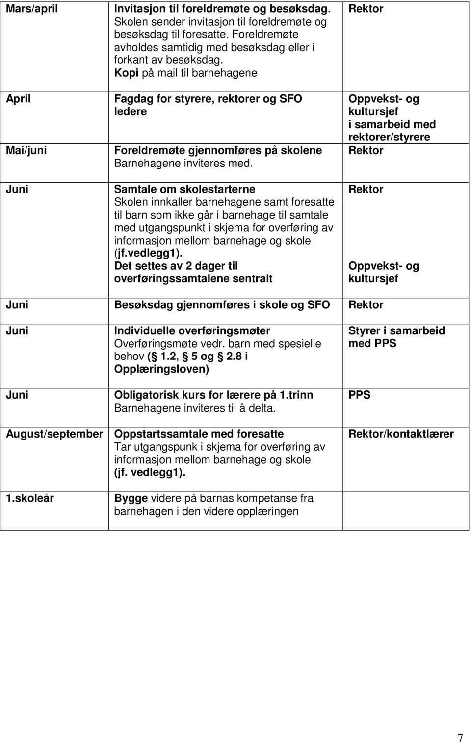 Kopi på mail til barnehagene Fagdag for styrere, rektorer og SFO ledere Foreldremøte gjennomføres på skolene Barnehagene inviteres med.