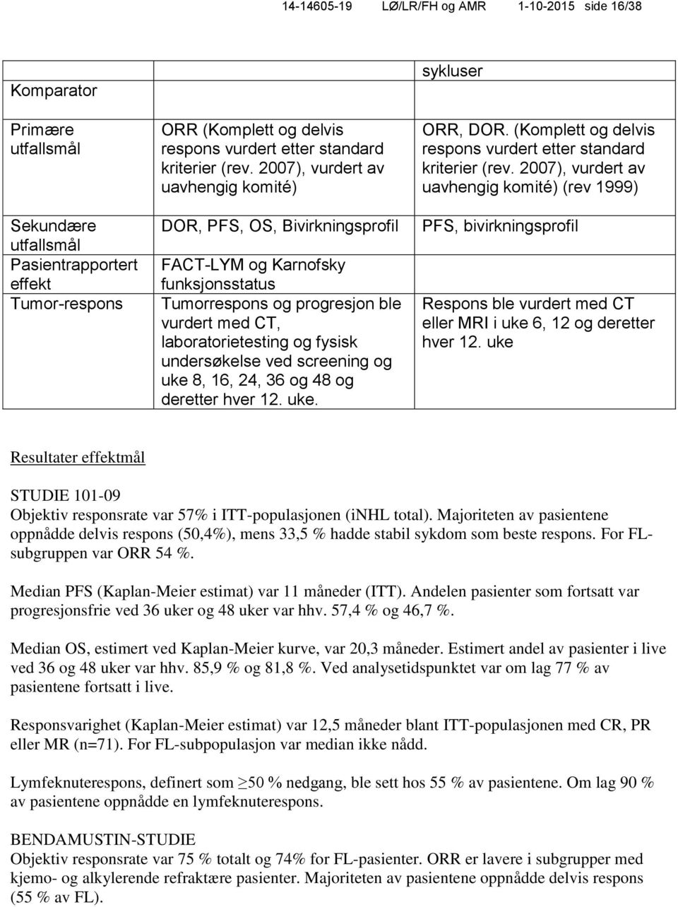 2007), vurdert av uavhengig komité) DOR, PFS, OS, Bivirkningsprofil FACT-LYM og Karnofsky funksjonsstatus Tumorrespons og progresjon ble vurdert med CT, laboratorietesting og fysisk undersøkelse ved