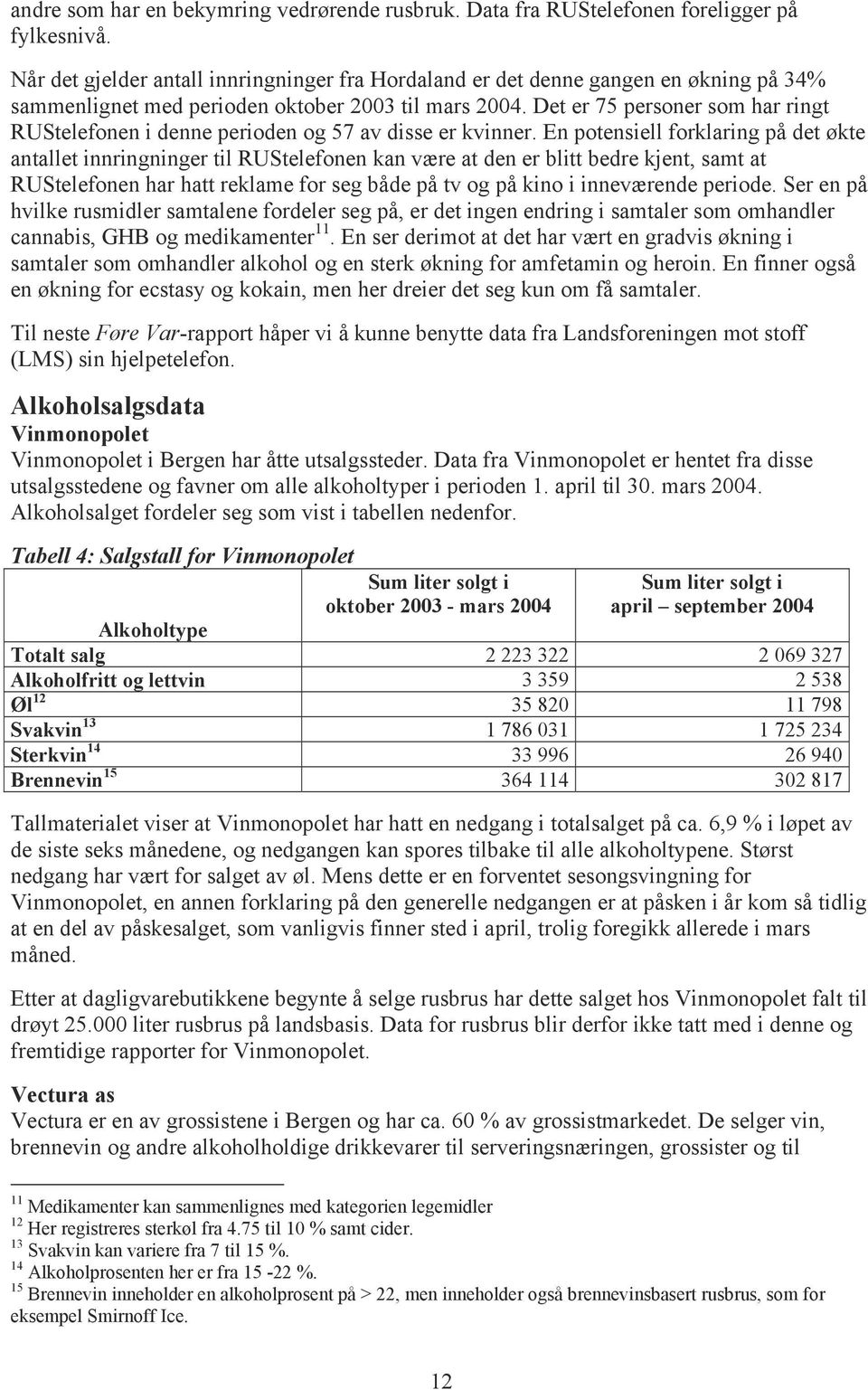 Det er 75 personer som har ringt RUStelefonen i denne perioden og 57 av disse er kvinner.