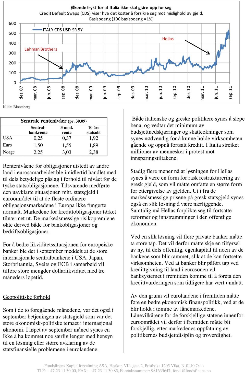 Basispoeng (100 basispoeng =1%) Lehman Brothers ITALY CDS USD SR 5Y Hellas 200 100 0 Kilde: Bloomberg Sentrale rentenivåer (pr. 30.