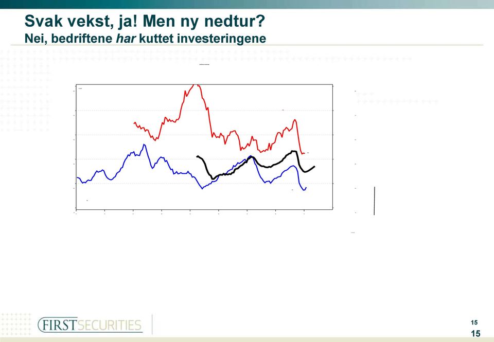 Nei, bedriftene har