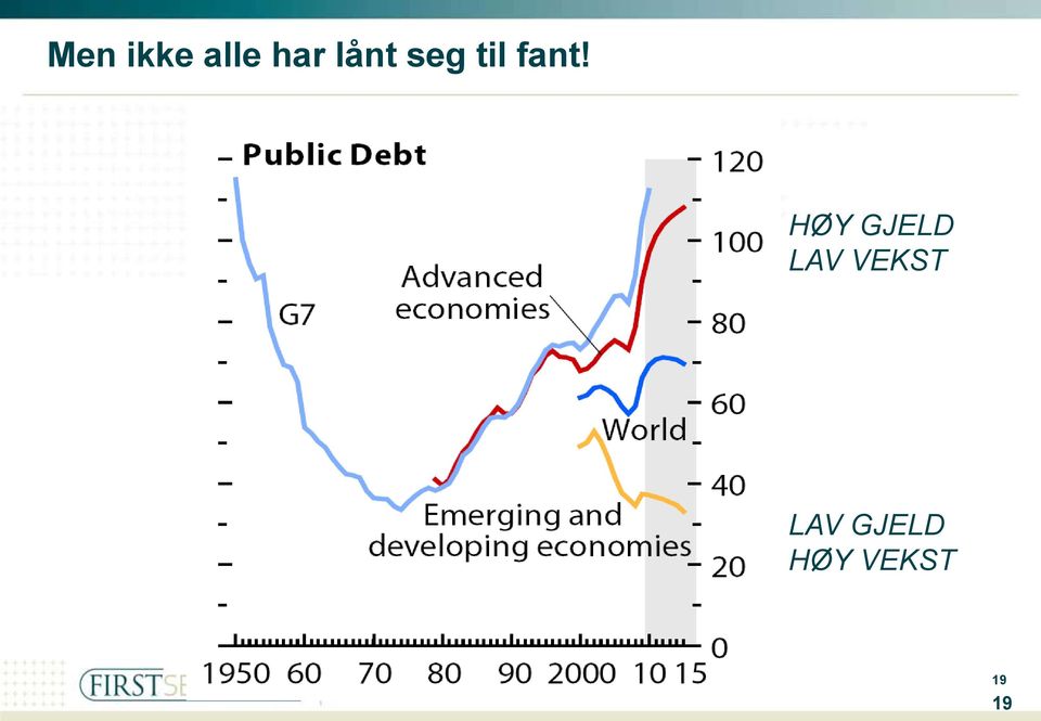 HØY GJELD LAV VEKST