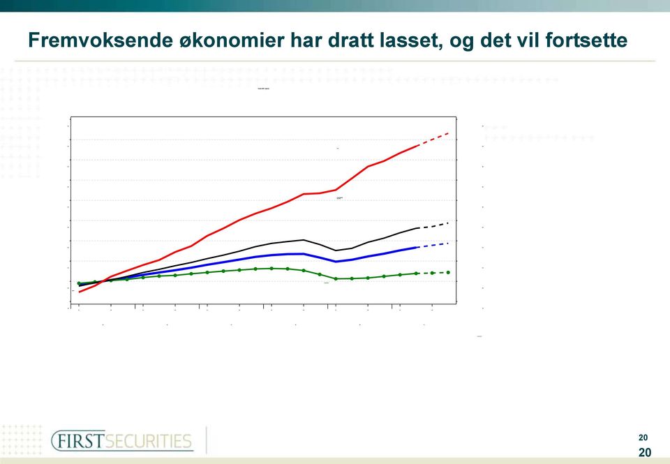 dratt lasset, og