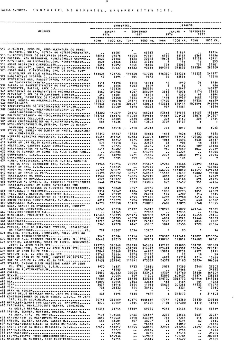 boksylsyrer OG DERIVATER DERAV 48543 97576 45046 97761 6754 18177 6362 19956 514 FORBIND. MED NITROGENH. FUNKSJONELLE GRUPPER 3622 28183 3638 30293 10608 38634 12128 43911 515 W, E,fALLORG.