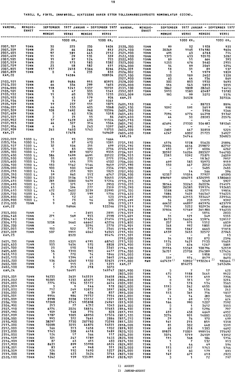 100 1000 L. 150 1162 1164 2208.000 1000 L. 100 100 1469 2209.210 1000 L. 14 251 101 2209.310 1000 L. 59 965 513 2209.390 1000 L. 223 3136 1271 2209.410 1 000 L. 281 3080 1679 2209.490 1000 L.