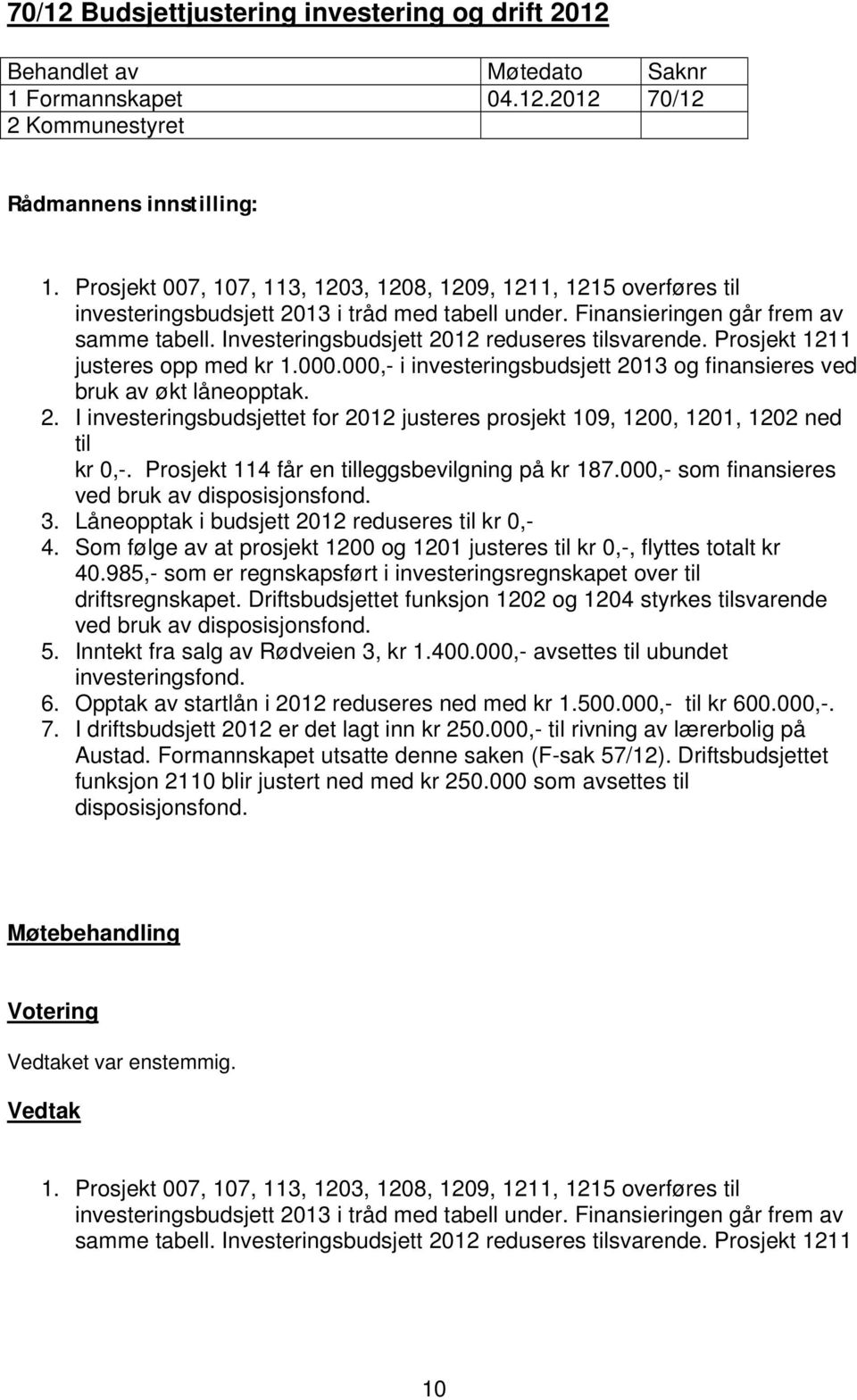 Investeringsbudsjett 2012 reduseres tilsvarende. Prosjekt 1211 justeres opp med kr 1.000.000,- i investeringsbudsjett 2013 og finansieres ved bruk av økt låneopptak. 2. I investeringsbudsjettet for 2012 justeres prosjekt 109, 1200, 1201, 1202 ned til kr 0,-.