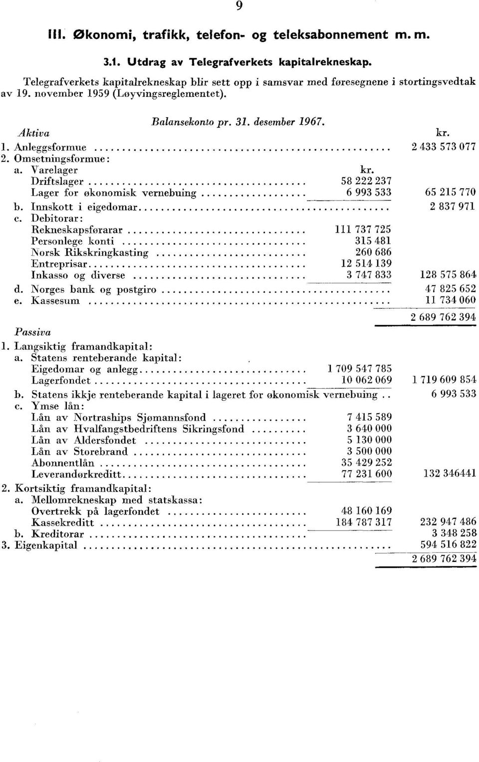 Debitorar: Rekneskapsførarar Personlege konti Norsk Rikskringkasting Entreprisar Inkasso og diverse d. Norges bank og postgiro e. Kassesum kr. 58 7 6 99 5 77 75 5 8 60 686 5 9 77 8 Passiva.