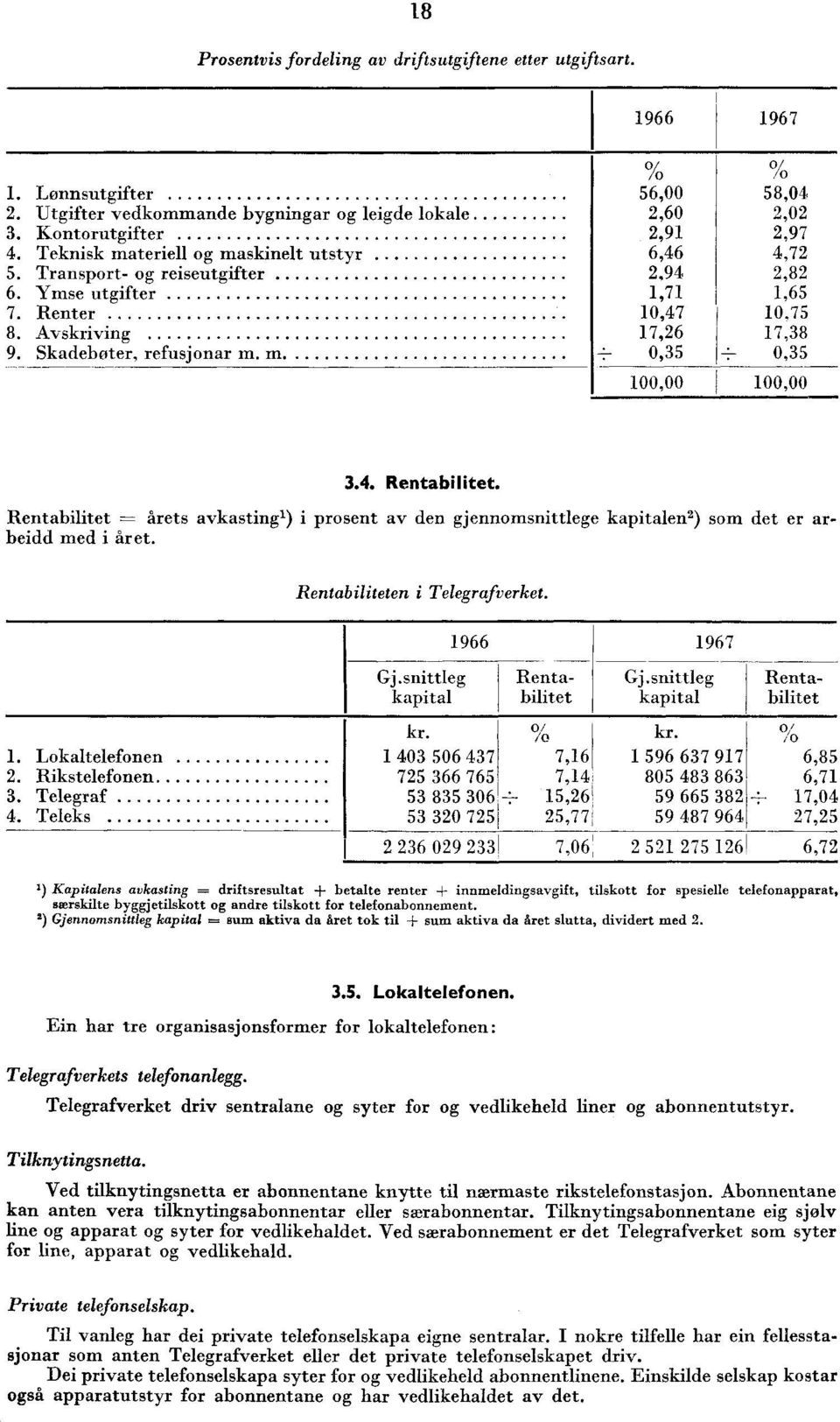 . Rentabilitet. Rentabilitet årets avkastingl) i prosent av den gjennomsnittlege kapitalen) som det er arbeidd med i året. Rentabiliteten i Telegrafverket. 966 967. Lokaltelefonen. Rikstelefonen.