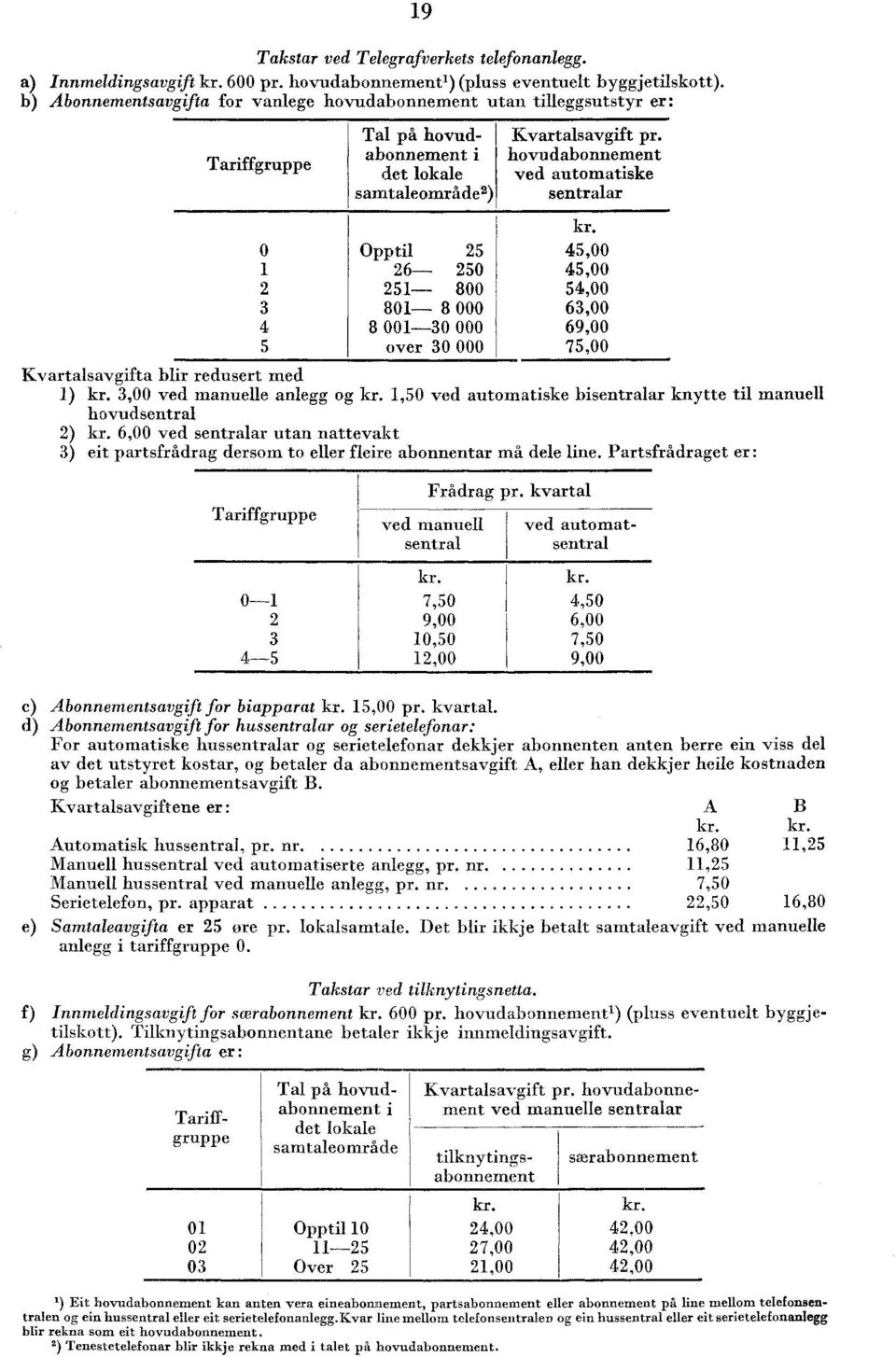 Kvartalsavgift pr. hovudabonnement ved automatiske sentralar kr. 5,00 5,00 5,00 6,00 69,00 75,00 Kvartalsavgifta blir redusert med ) kr.,00 ved manuelle anlegg og kr.