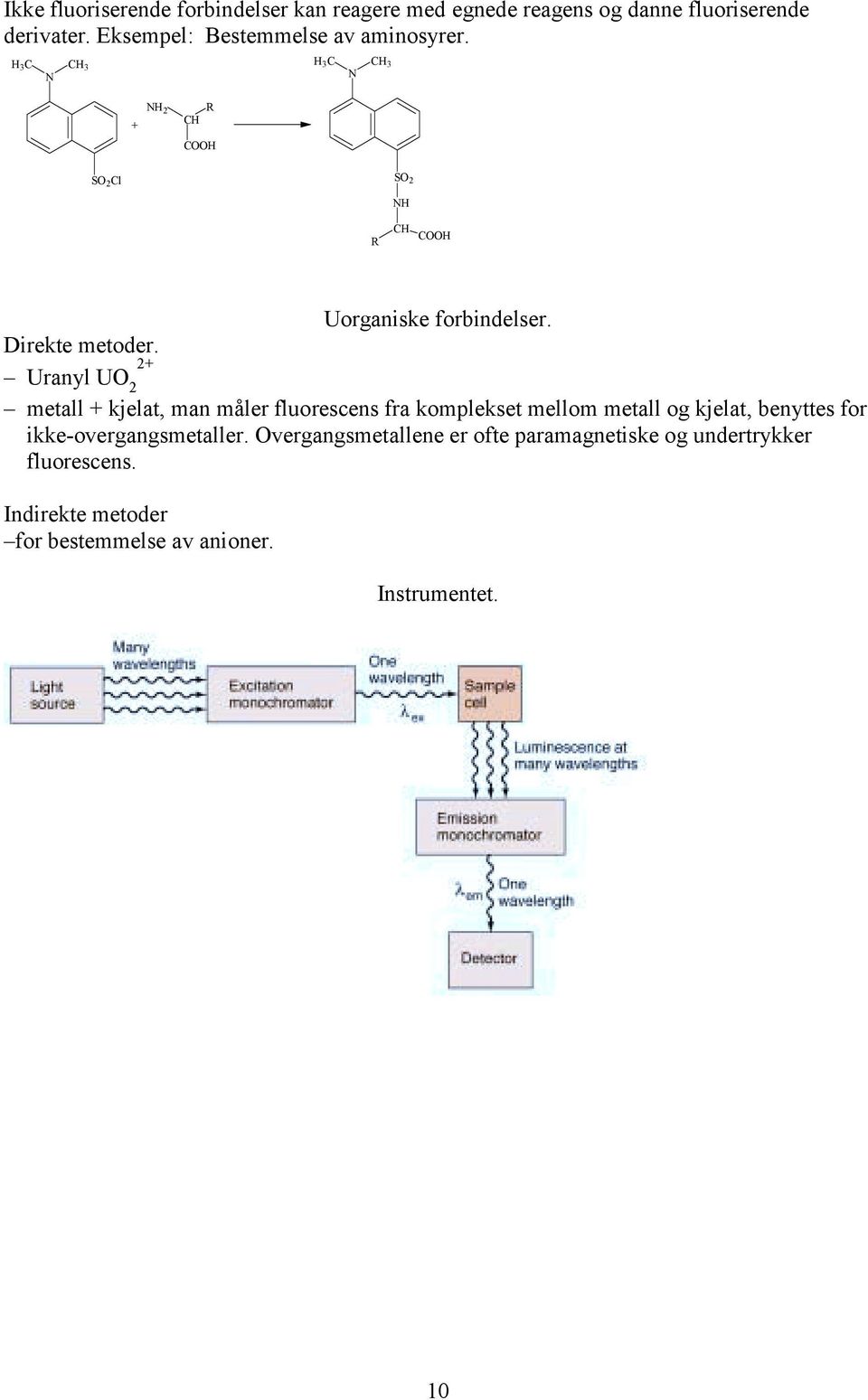 H 3 C CH 3 N H 3 C CH 3 N + NH 2 R CH COOH SO 2 Cl SO 2 R NH CH COOH Uorganiske forbindelser. Direkte metoder.