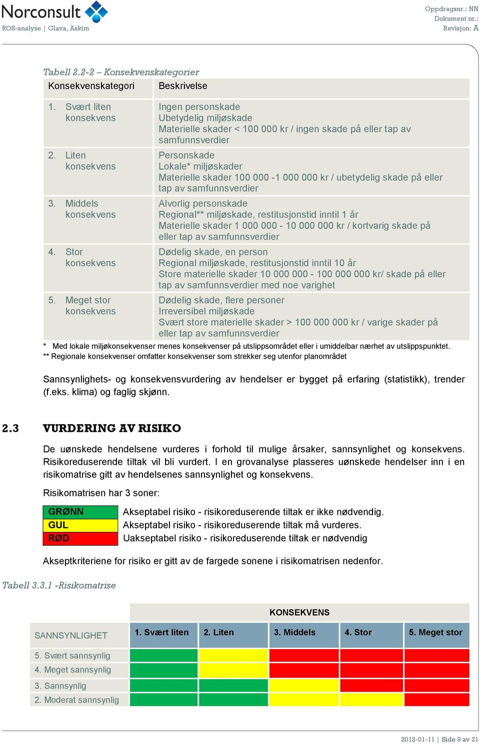 skader 100 000-1 000 000 kr / ubetydelig skade på eller tap av samfunnsverdier Alvorlig personskade Regional** miljøskade, restitusjonstid inntil 1 år Materielle skader 1 000 000-10 000 000 kr /