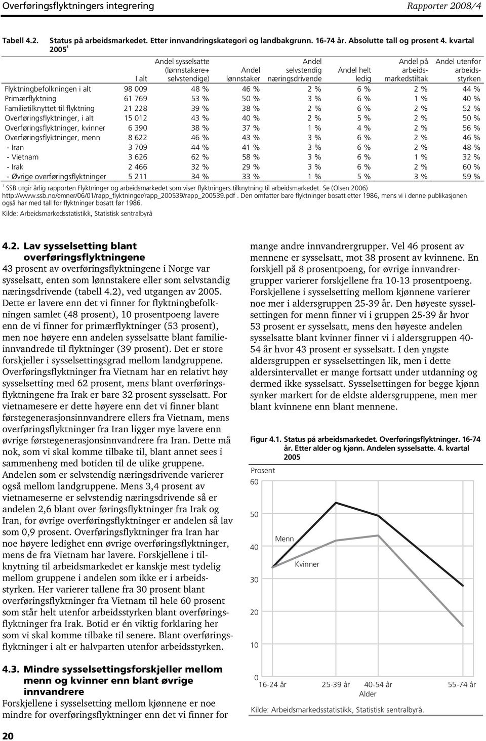 Flyktningbefolkningen i alt 98 009 48 % 46 % 2 % 6 % 2 % 44 % Primærflyktning 61 769 53 % 50 % 3 % 6 % 1 % 40 % Familietilknyttet til flyktning 21 228 39 % 38 % 2 % 6 % 2 % 52 %